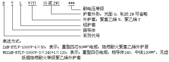 ng-a电缆 btly电缆 隔离型柔性矿物绝缘防火电缆4.jpg