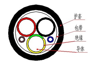 电动汽车充电桩用充电电缆5.jpg