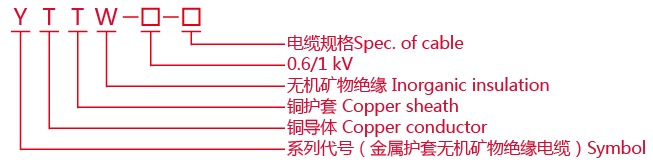 yttw(rttz)柔性矿物绝缘防火电缆4.jpg