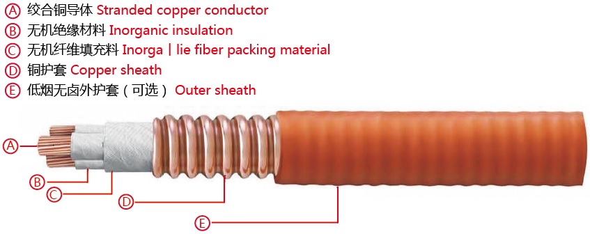 yttw(rttz)柔性矿物绝缘防火电缆3.jpg